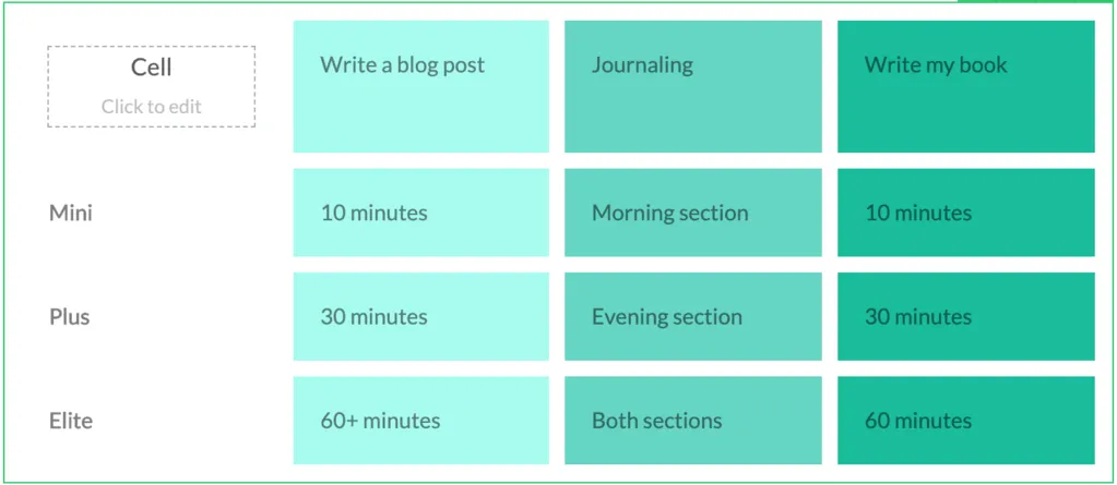 Why Time Blocking Doesn'T Work 15 Example of elastic habit of writing