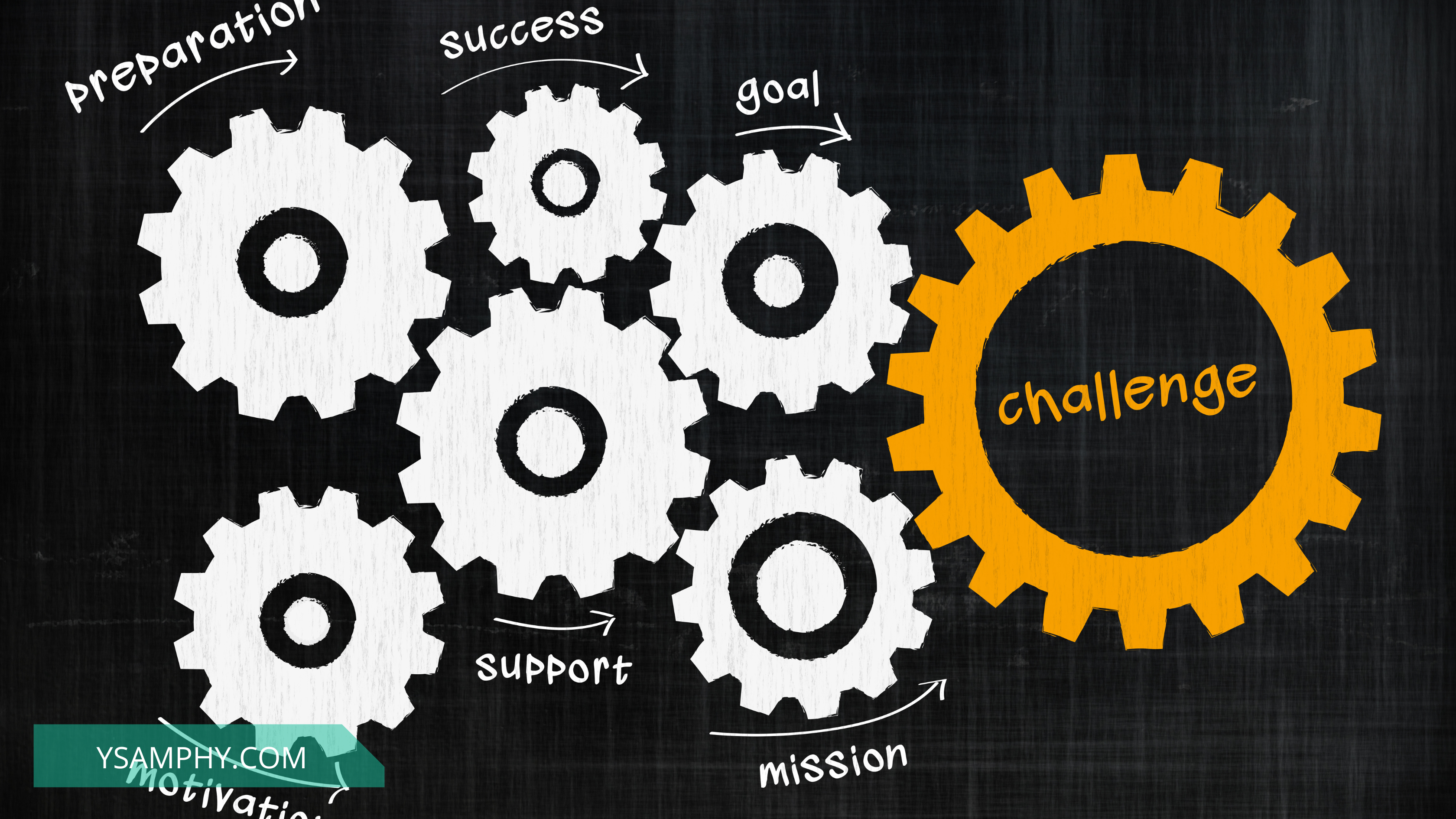 Kaizen challenges Kaizen Challenges