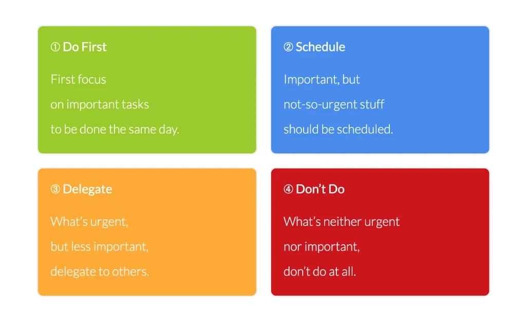How To Prioritize Tasks: 7 Science-Backed Strategies 3 eisenhower matrix